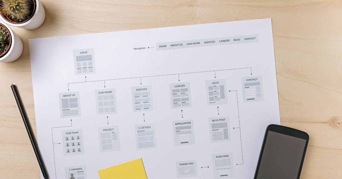 Where is the Sitemap on BigCommerce?